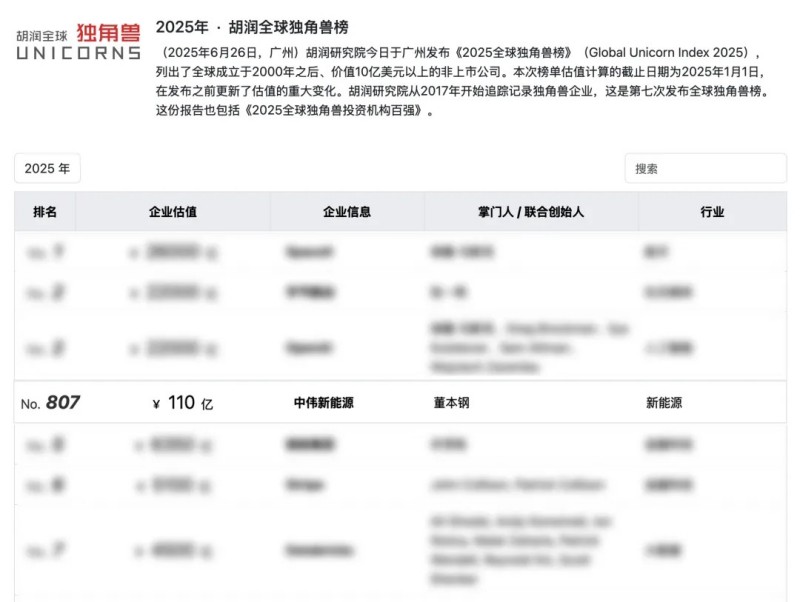 长沙四家企业之一，湖南云顶集团新能源再登“全球独角兽榜”