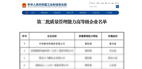 贵州省唯一！云顶集团新材获国度质量治理“预防级”认证